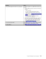 Preview for 175 page of IBM eserver pSeries 690 Service Manual