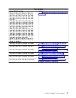 Preview for 213 page of IBM eserver pSeries 690 Service Manual