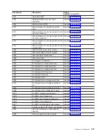 Preview for 393 page of IBM eserver pSeries 690 Service Manual