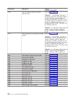 Preview for 394 page of IBM eserver pSeries 690 Service Manual