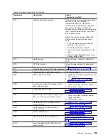 Preview for 399 page of IBM eserver pSeries 690 Service Manual