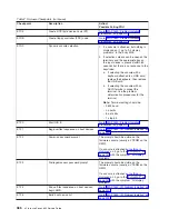 Preview for 402 page of IBM eserver pSeries 690 Service Manual