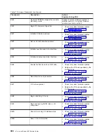 Preview for 404 page of IBM eserver pSeries 690 Service Manual