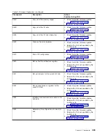 Preview for 405 page of IBM eserver pSeries 690 Service Manual