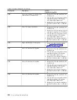 Preview for 414 page of IBM eserver pSeries 690 Service Manual