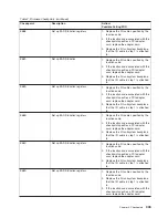 Preview for 419 page of IBM eserver pSeries 690 Service Manual