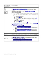 Предварительный просмотр 436 страницы IBM eserver pSeries 690 Service Manual