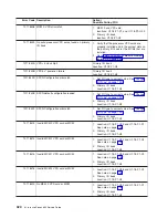 Preview for 440 page of IBM eserver pSeries 690 Service Manual