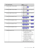 Preview for 441 page of IBM eserver pSeries 690 Service Manual