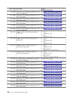 Preview for 444 page of IBM eserver pSeries 690 Service Manual