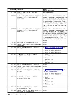 Preview for 454 page of IBM eserver pSeries 690 Service Manual