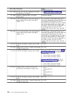 Preview for 458 page of IBM eserver pSeries 690 Service Manual