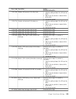 Preview for 461 page of IBM eserver pSeries 690 Service Manual