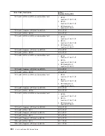 Preview for 466 page of IBM eserver pSeries 690 Service Manual