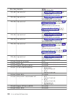 Preview for 472 page of IBM eserver pSeries 690 Service Manual