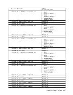 Preview for 473 page of IBM eserver pSeries 690 Service Manual