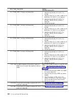 Preview for 476 page of IBM eserver pSeries 690 Service Manual