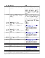 Preview for 480 page of IBM eserver pSeries 690 Service Manual