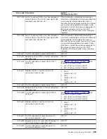 Preview for 485 page of IBM eserver pSeries 690 Service Manual