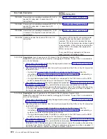 Preview for 488 page of IBM eserver pSeries 690 Service Manual