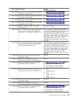 Preview for 489 page of IBM eserver pSeries 690 Service Manual