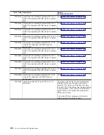 Preview for 492 page of IBM eserver pSeries 690 Service Manual