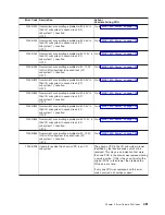 Предварительный просмотр 497 страницы IBM eserver pSeries 690 Service Manual