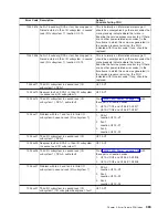 Preview for 499 page of IBM eserver pSeries 690 Service Manual