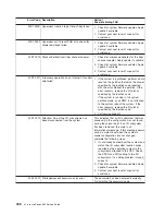 Preview for 514 page of IBM eserver pSeries 690 Service Manual