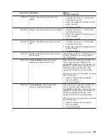 Preview for 517 page of IBM eserver pSeries 690 Service Manual