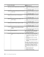 Preview for 520 page of IBM eserver pSeries 690 Service Manual