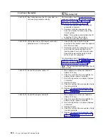 Preview for 526 page of IBM eserver pSeries 690 Service Manual