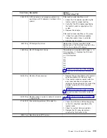 Preview for 529 page of IBM eserver pSeries 690 Service Manual