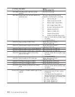 Preview for 532 page of IBM eserver pSeries 690 Service Manual