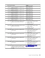 Preview for 535 page of IBM eserver pSeries 690 Service Manual