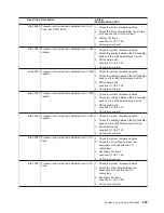 Preview for 539 page of IBM eserver pSeries 690 Service Manual