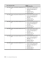 Предварительный просмотр 540 страницы IBM eserver pSeries 690 Service Manual