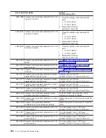 Preview for 544 page of IBM eserver pSeries 690 Service Manual