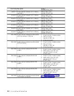 Preview for 548 page of IBM eserver pSeries 690 Service Manual