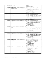 Preview for 552 page of IBM eserver pSeries 690 Service Manual