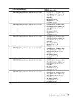 Preview for 553 page of IBM eserver pSeries 690 Service Manual