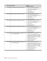 Preview for 554 page of IBM eserver pSeries 690 Service Manual