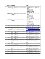 Preview for 557 page of IBM eserver pSeries 690 Service Manual