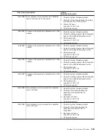 Preview for 565 page of IBM eserver pSeries 690 Service Manual