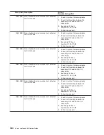 Preview for 566 page of IBM eserver pSeries 690 Service Manual