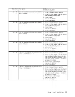 Preview for 567 page of IBM eserver pSeries 690 Service Manual