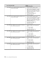 Preview for 568 page of IBM eserver pSeries 690 Service Manual