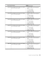 Предварительный просмотр 569 страницы IBM eserver pSeries 690 Service Manual