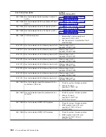 Preview for 574 page of IBM eserver pSeries 690 Service Manual