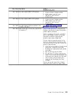Preview for 575 page of IBM eserver pSeries 690 Service Manual